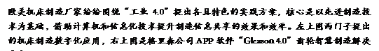 文本框: 欧美机床制造厂家纷纷围绕“工业4.0”提出各具特色的实践方案，核心是以先进制造技术为基础，借助计算机和信息化技术提升制造信息共享的效果和效率。左上图西门子提出的机床制造数字化应用，右上图是格里森公司APP软件“Gleason 4.0”齿轮智慧制造解决方案。