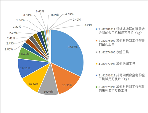 图2进口image009.jpg